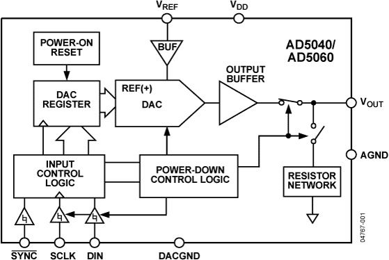 AD5060 Functional Block Diagram