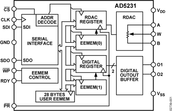 AD5231 Functional Block Diagram