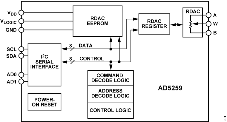 AD5259 Functional Block Diagram