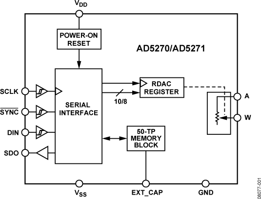AD5270 Functional Block Diagram