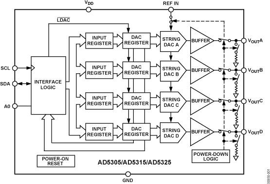AD5305/AD5315/AD5325 Functional Block Diagram