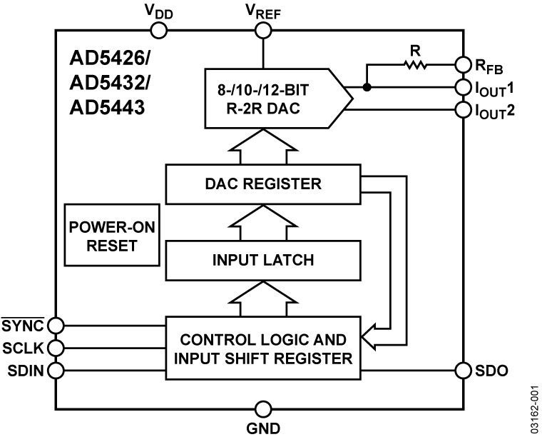 AD5426/AD5432/AD5443 Functional Block Diagram