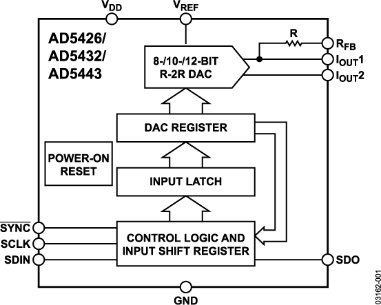 AD5426/AD5432/AD5443 Functional Block Diagram