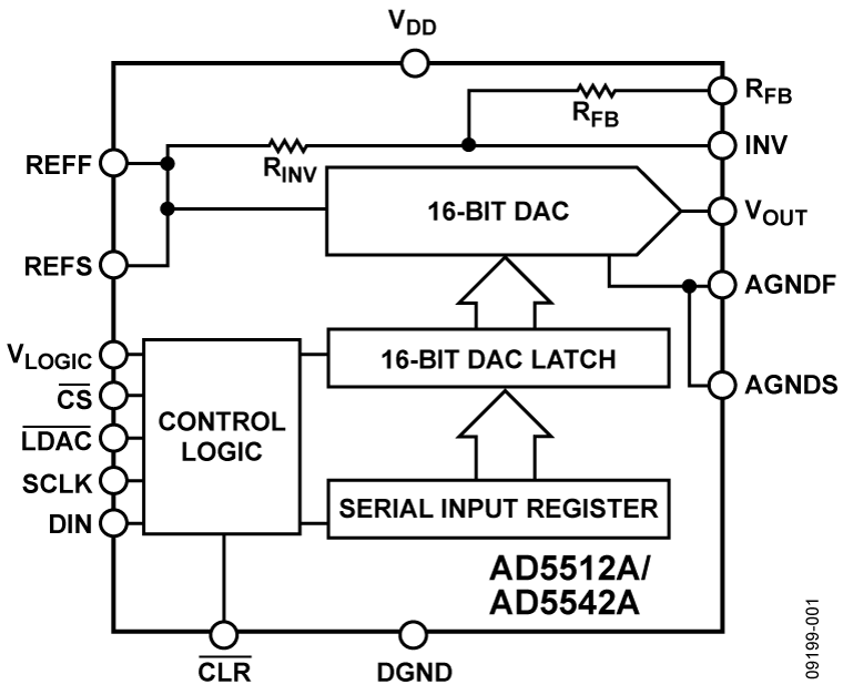 AD5512A/AD5542A Functional Block Diagram