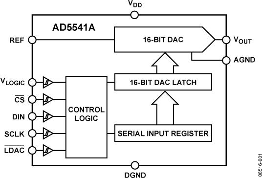 AD5541A Functional Block Diagram