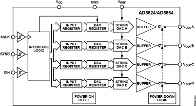 AD5624/AD5664 Functional Block Diagram