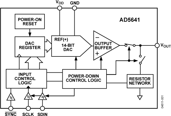 AD5641 Functional Block Diagram