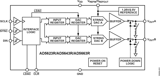 AD5623R/AD5643R/AD5663R Functional Block Diagram