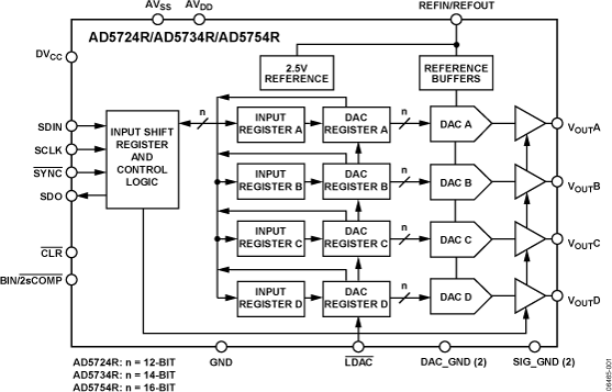 AD5724R/AD5734R/AD5754R Functional Block Diagram