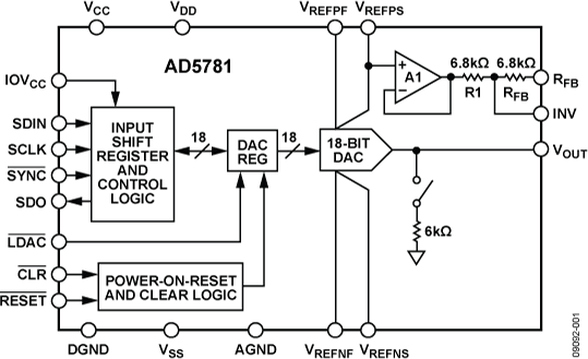 AD5781 Functional Block Diagram