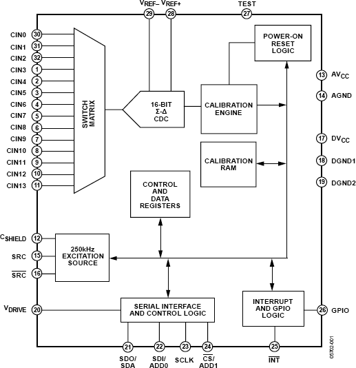 AD7142 Functional Block Diagram