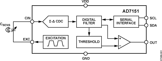 AD7151 Functional Block Diagram