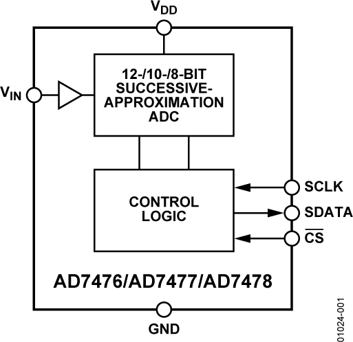 AD7476/AD7477/AD7478 Functional Block Diagram