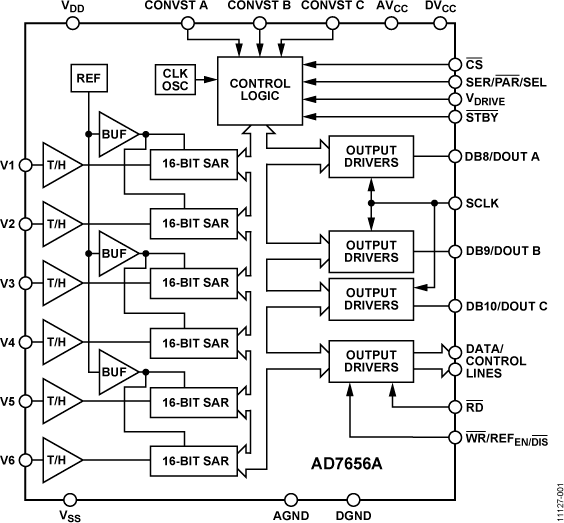 AD7656A Functional Block Diagram