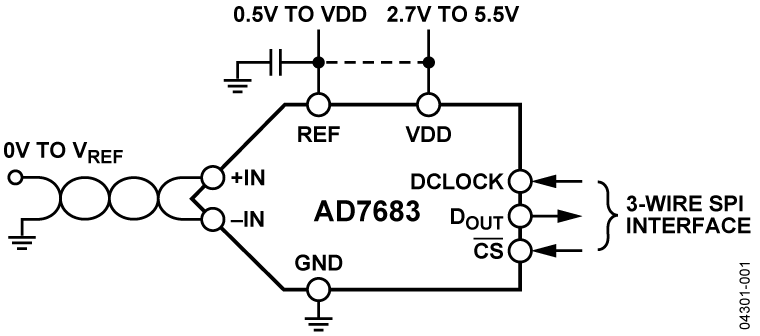 ad7683 Functional Block Diagram