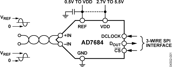 AD7684 Functional Block Diagram