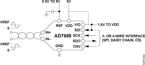 AD7688 Functional Block Diagram