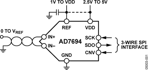 AD7694 Functional Block Diagram