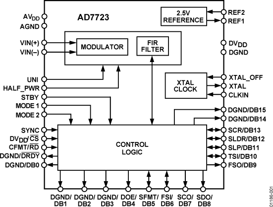 AD7723 Functional Block Diagram