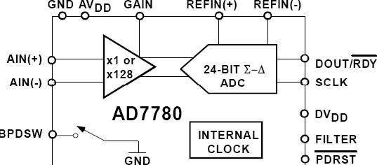 AD7780 Functional Block Diagram