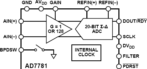AD7781 Functional Block Diagram