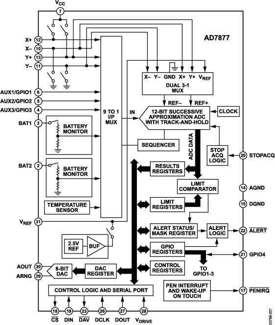 AD7877 Functional Block Diagram