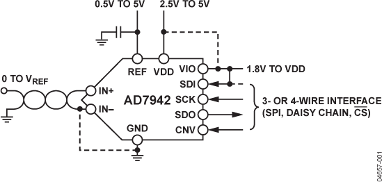 AD7942 Functional Block Diagram