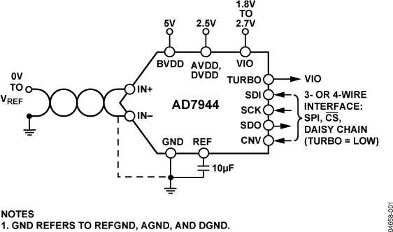 AD7944 Functional Block Diagram