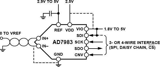 AD7983 Functional Block Diagram