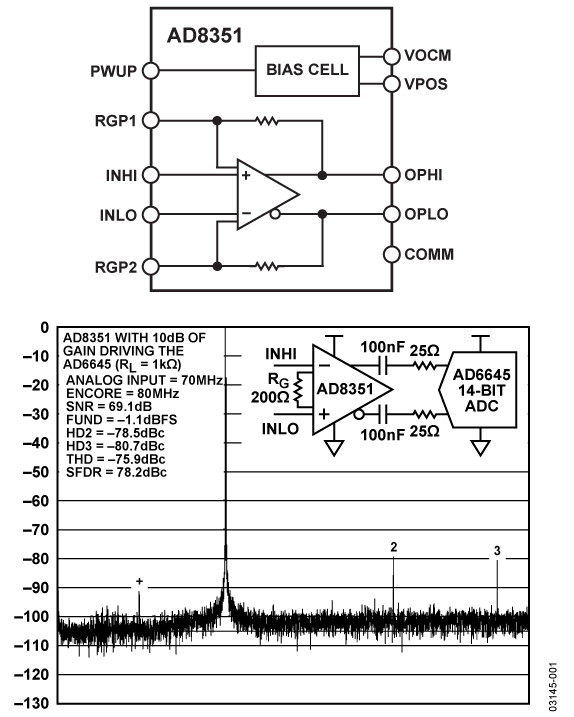 AD8351 Functional Block Diagram