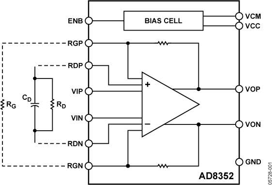 AD8352-fbl
