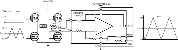 AD8410 Functional Block Diagram