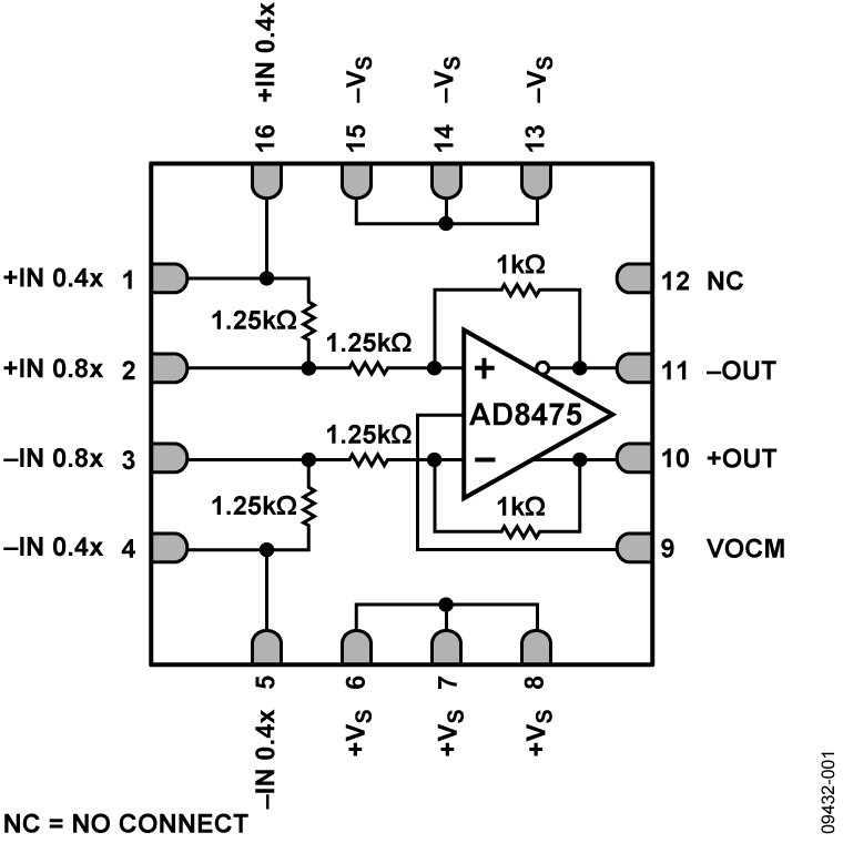 AD8475-FBL