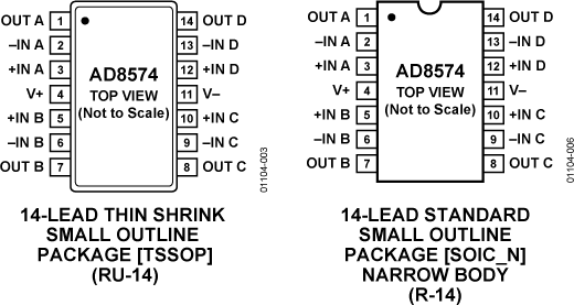 AD8574 Functional Block Diagram
