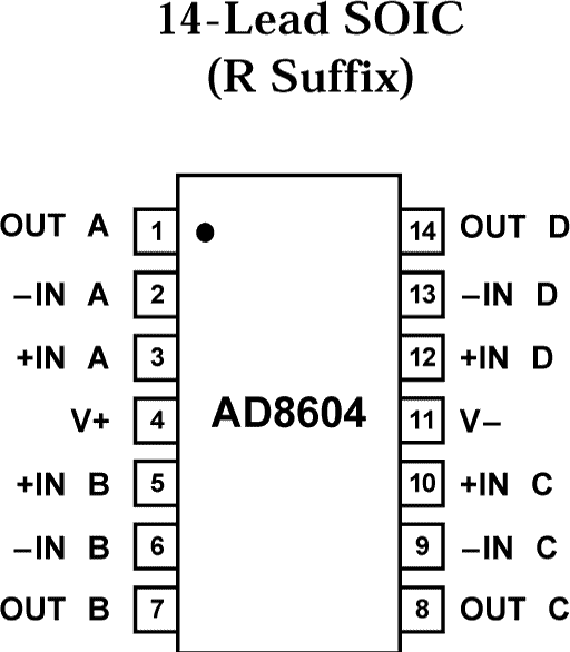 AD8604 Functional Block Diagram