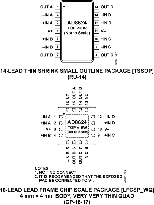 AD8624-fbl