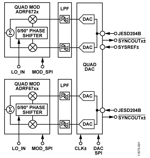 AD9144 Functional Block Diagram