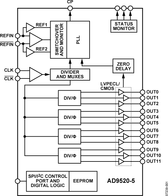 AD9520-5 Functional Block Diagram
