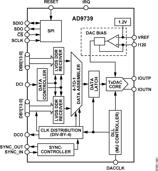AD9739-fbl