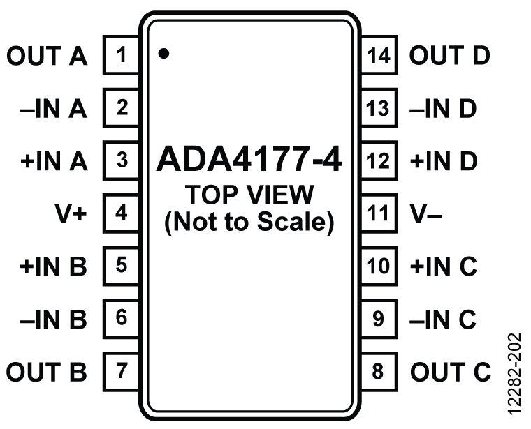 ADA4177-4 Functional Block Diagram