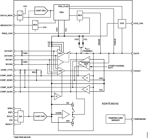 ADATE302-02 Functional Block Diagram