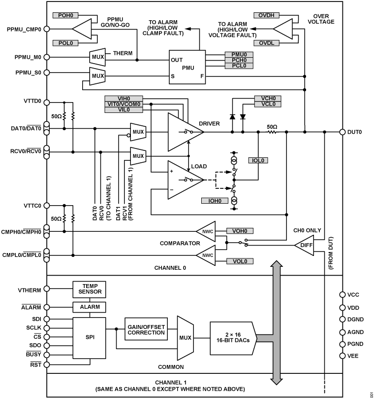 ADATE320 Functional Block Diagram
