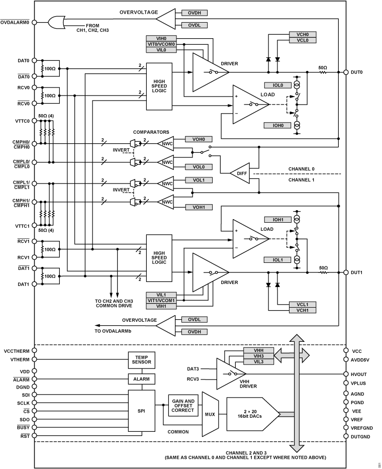 ADATE324 Functional Block Diagram