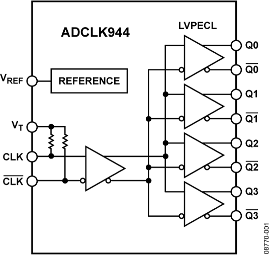 ADCLK944 Functional Block Diagram