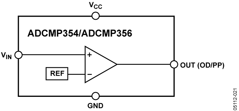 ADCMP354/ADCMP356 Functional Block Diagram