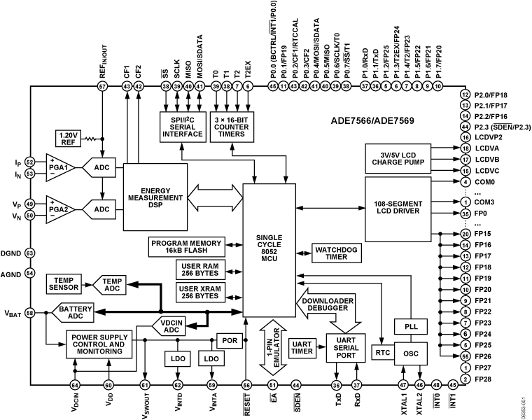 ADE7566-7569 Functional Block Diagram
