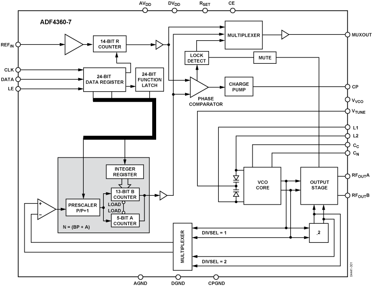 ADF4360-7 Functional Block Diagram