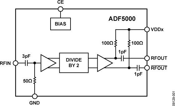 ADF5000-fbl