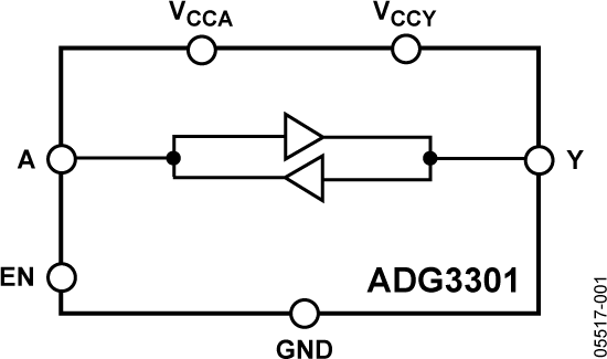 ADG3301 Functional Block Diagram