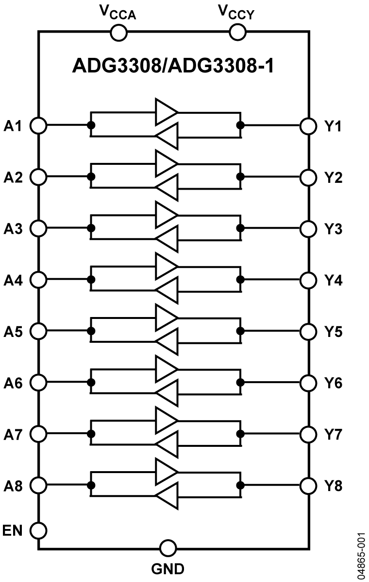 ADG3308/ADG3308-1 Functional Block Diagram
